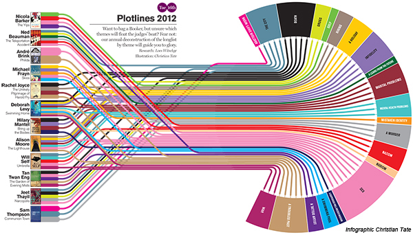Infographic
Christian
Tate